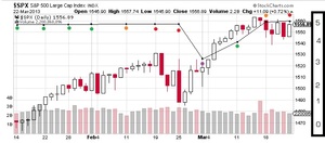 3 Meses en Real del Indicador GIC